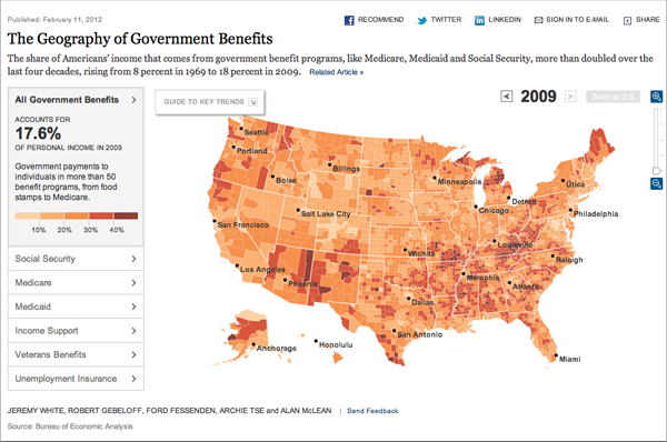 Government benefits overview