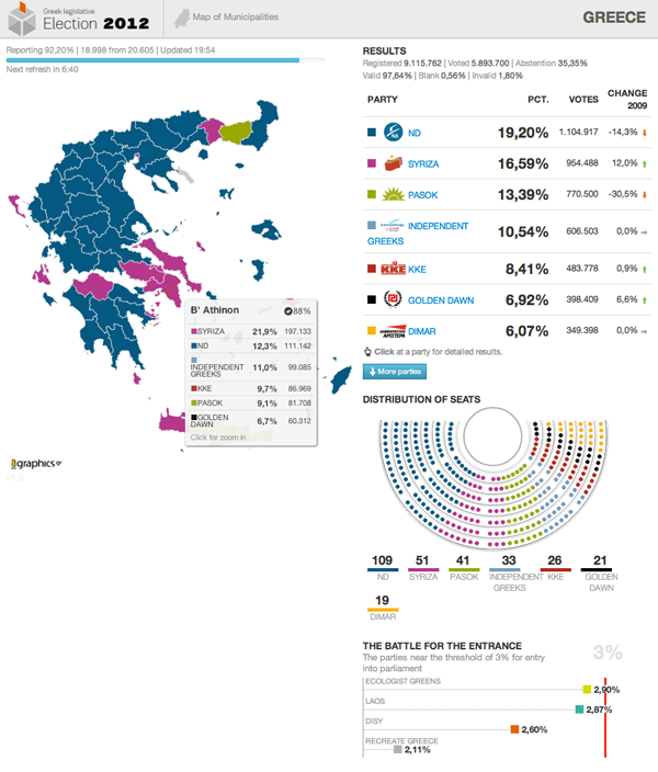 Greek election results