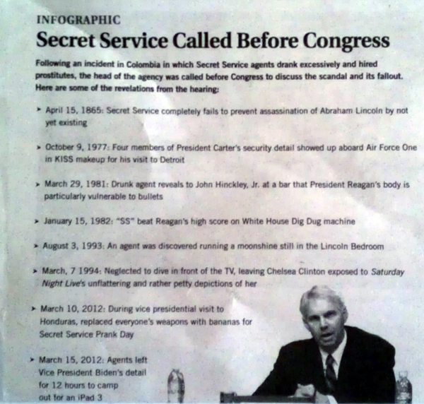 Secret Service infographic