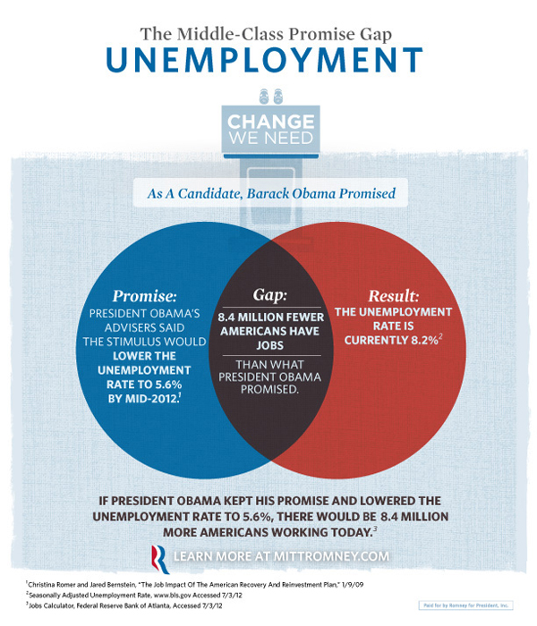 Unemployment Gap