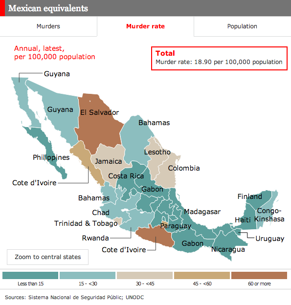 Murder rates in Mexico