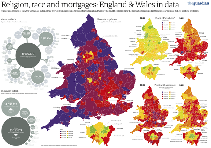 UK Census results visualised