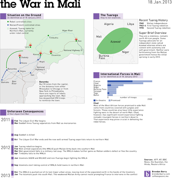 The war in Mali
