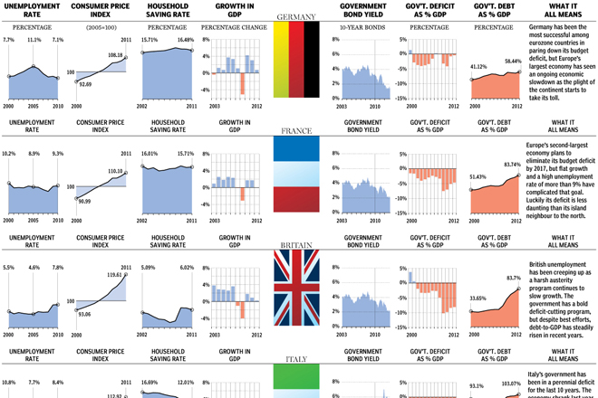 Cropping of the overview for Europe's largest economies
