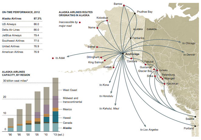The growth of Alaska Airlines