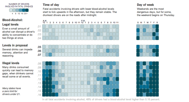 Alcohol-related fatalities by time of day