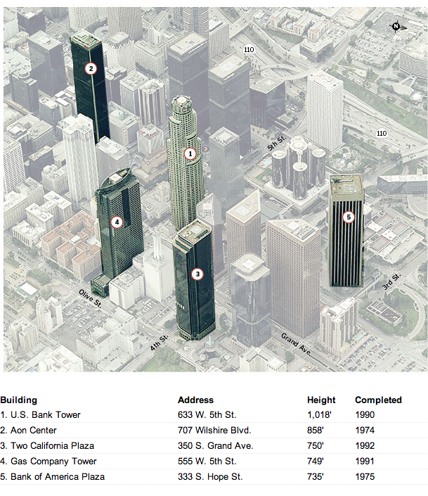 Map of the five tallest buildings