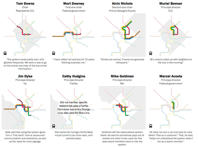 How agency board members ride their transit agency…