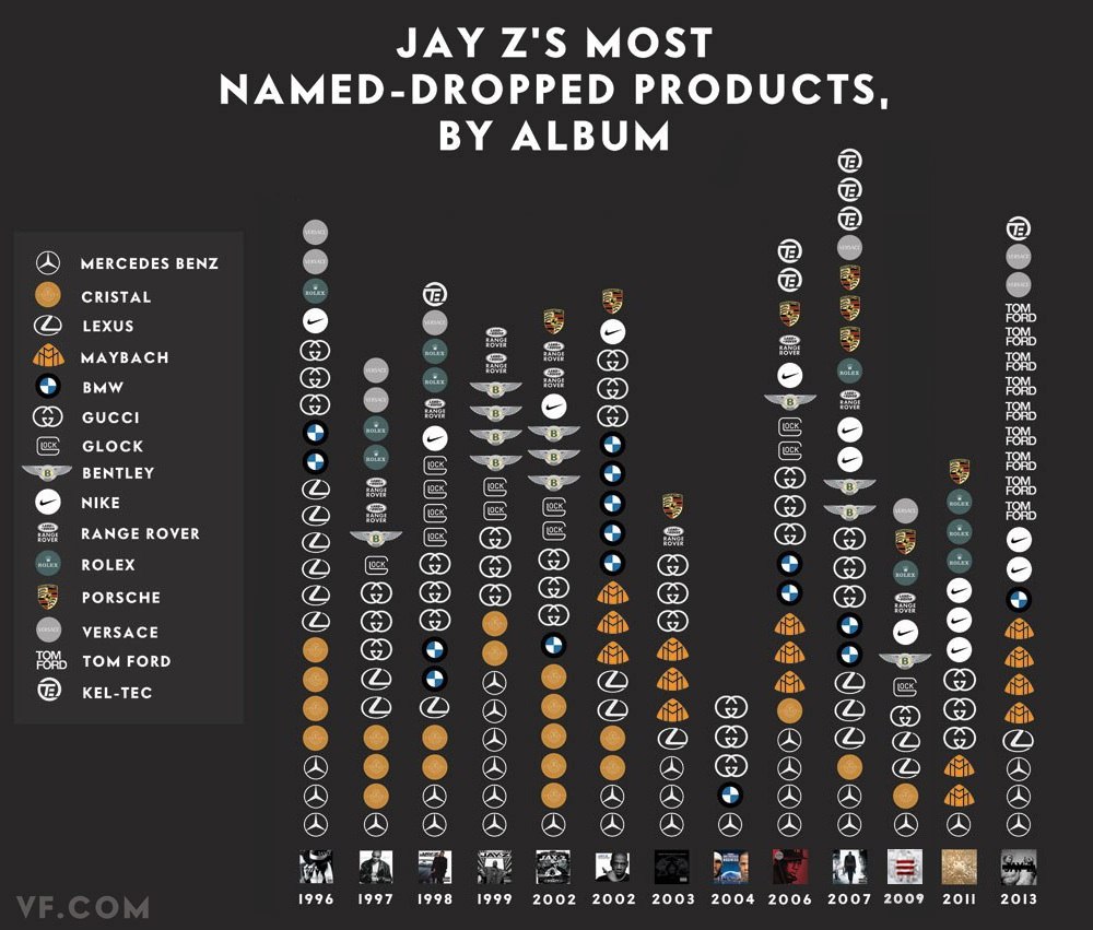 Jay Z Brand Mentions