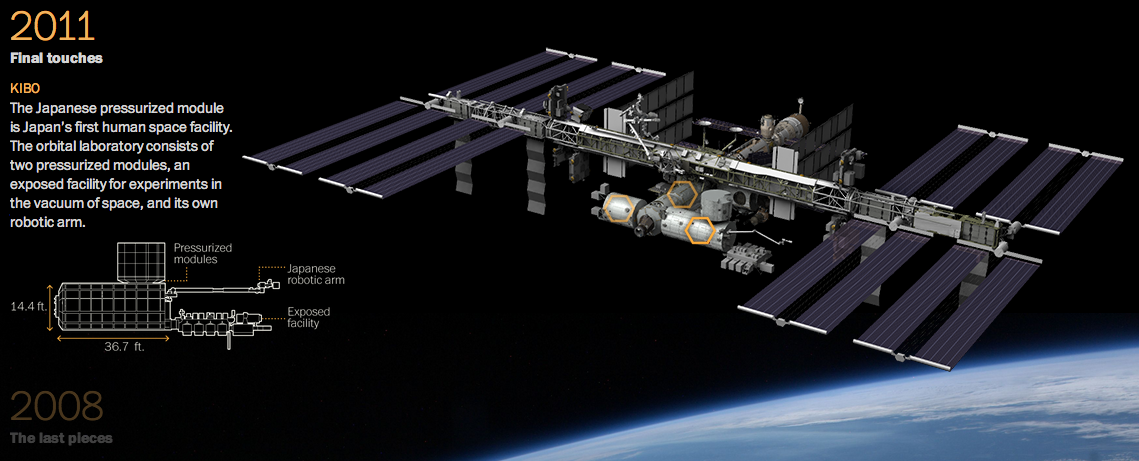 Deconstructing the ISS