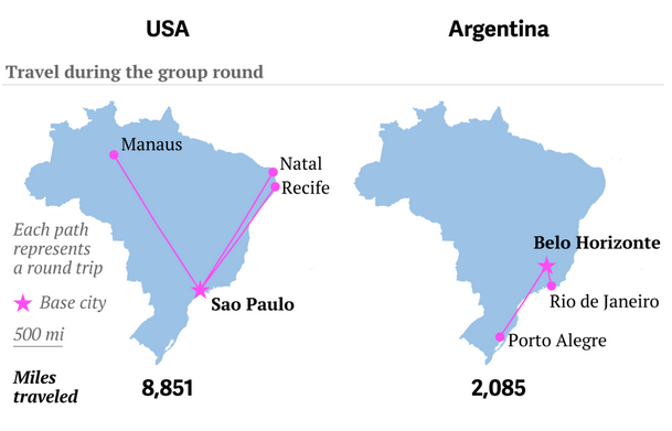 US and Argentinian travels
