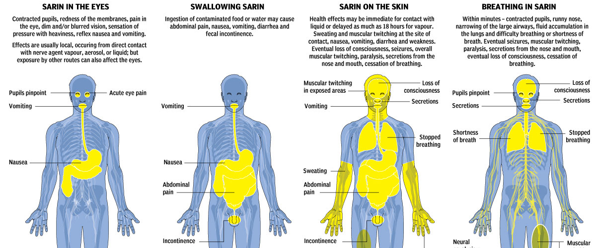 Cropping of sarin nerve gas