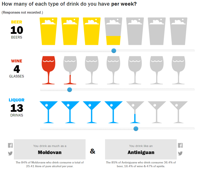 The countries which I drink like