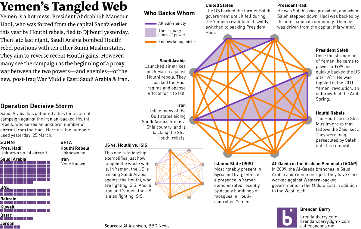 Yemen's tangled web