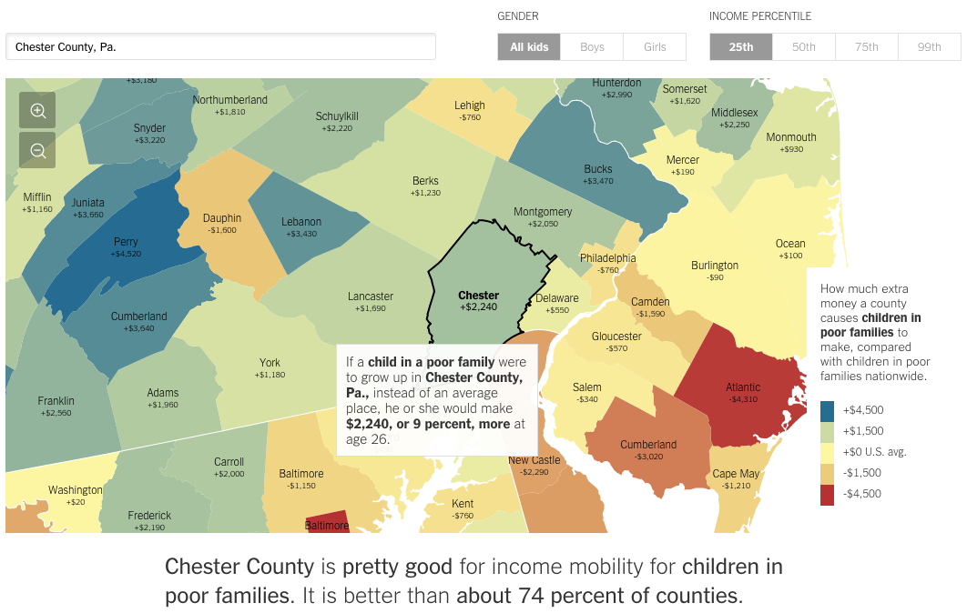 How the poor in Chester County fare