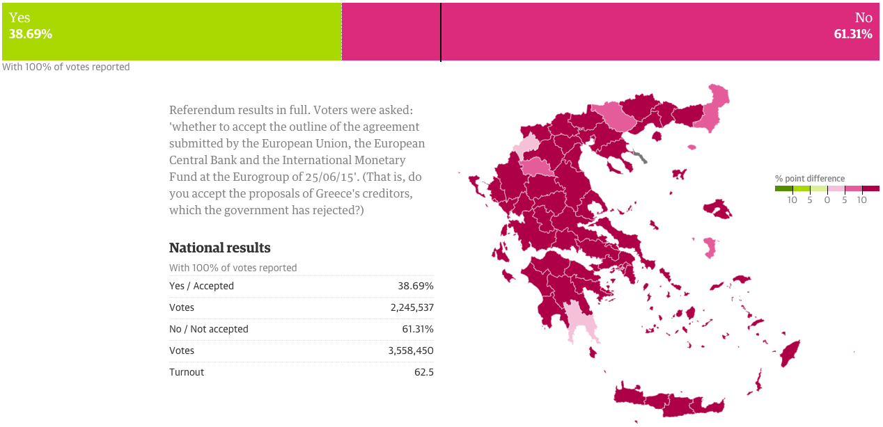 Turns out Greeks don't want austerity