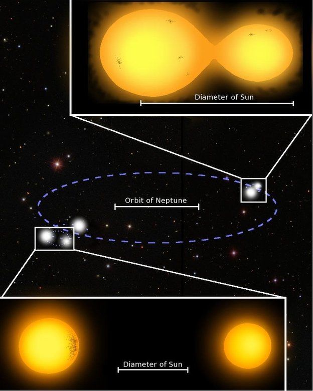 Two binary star systems