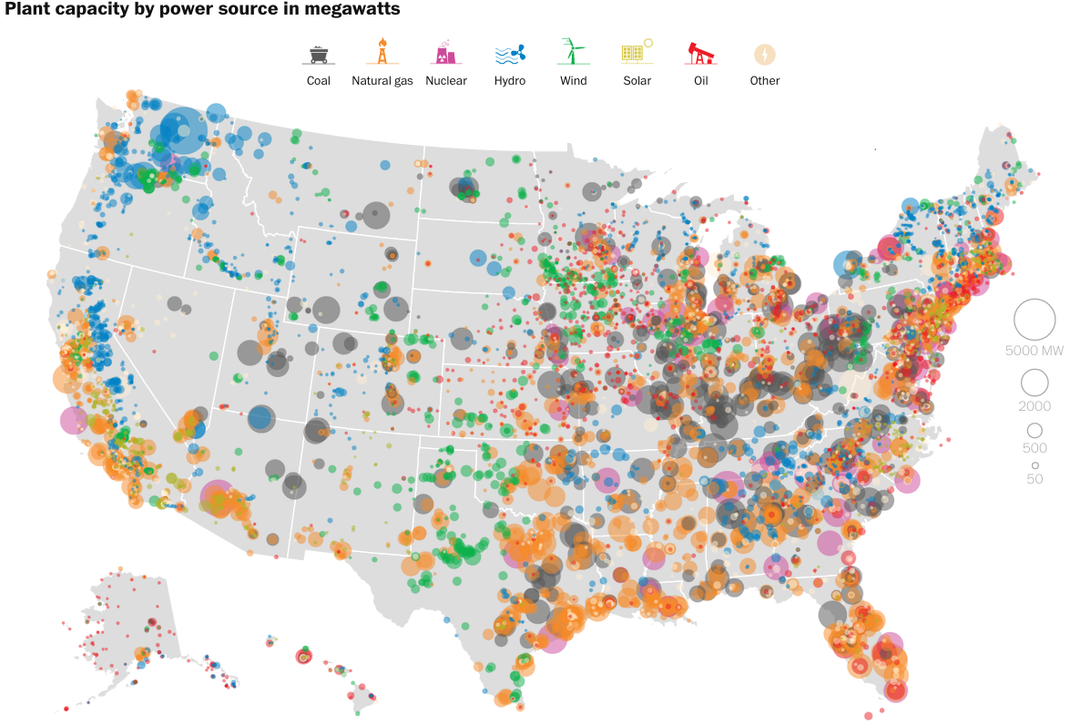 America's power sources