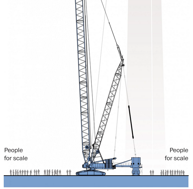 How big was the crane?