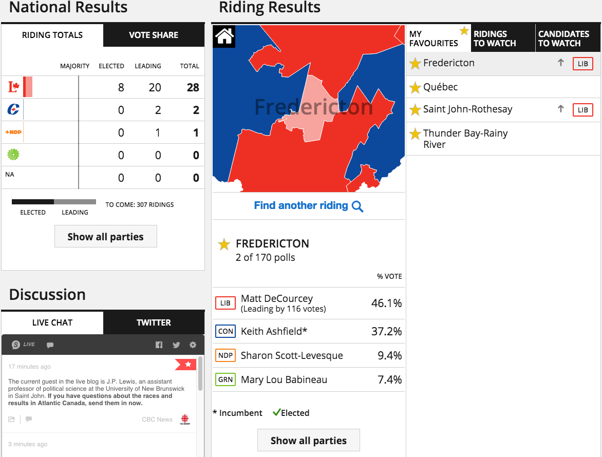 Fredericton results