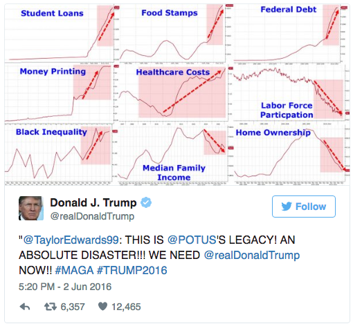 Trump's retweeted charts