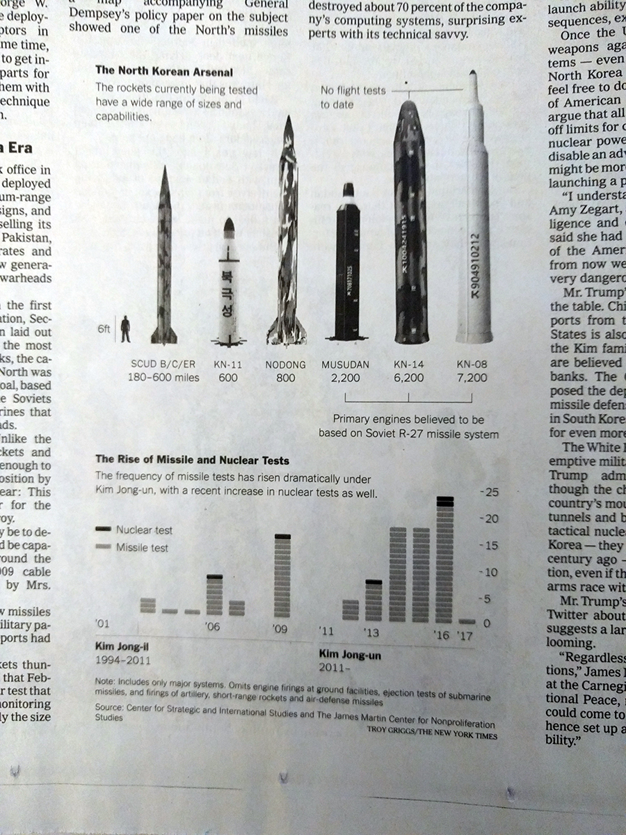 The size of the missiles and the number of tests