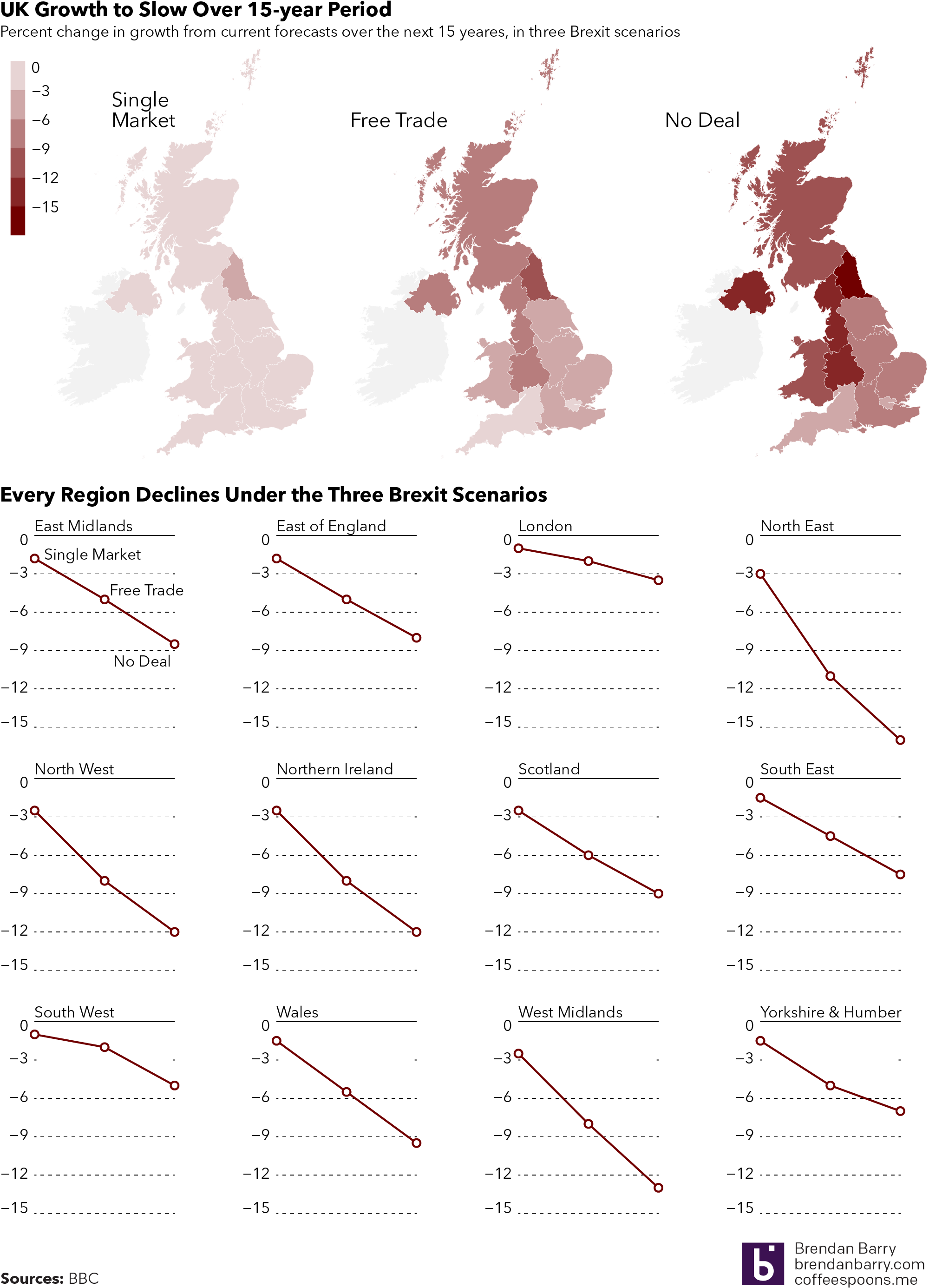 Brexit is bad across all regions of the UK, least so in London and the South West.
