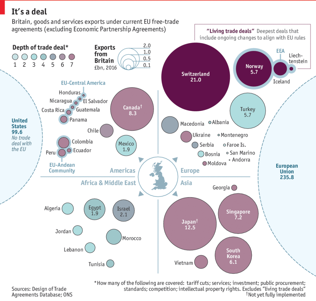 bubble chart – Coffee Spoons