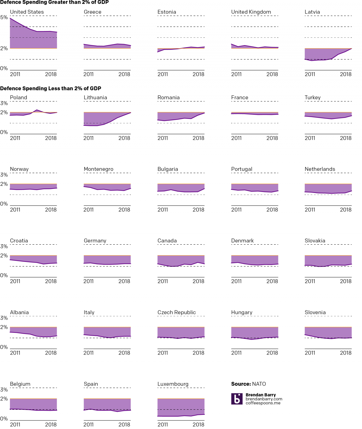 NATO Burden Sharing and the Iran Constraint A Strategic Audit of Transatlantic Friction