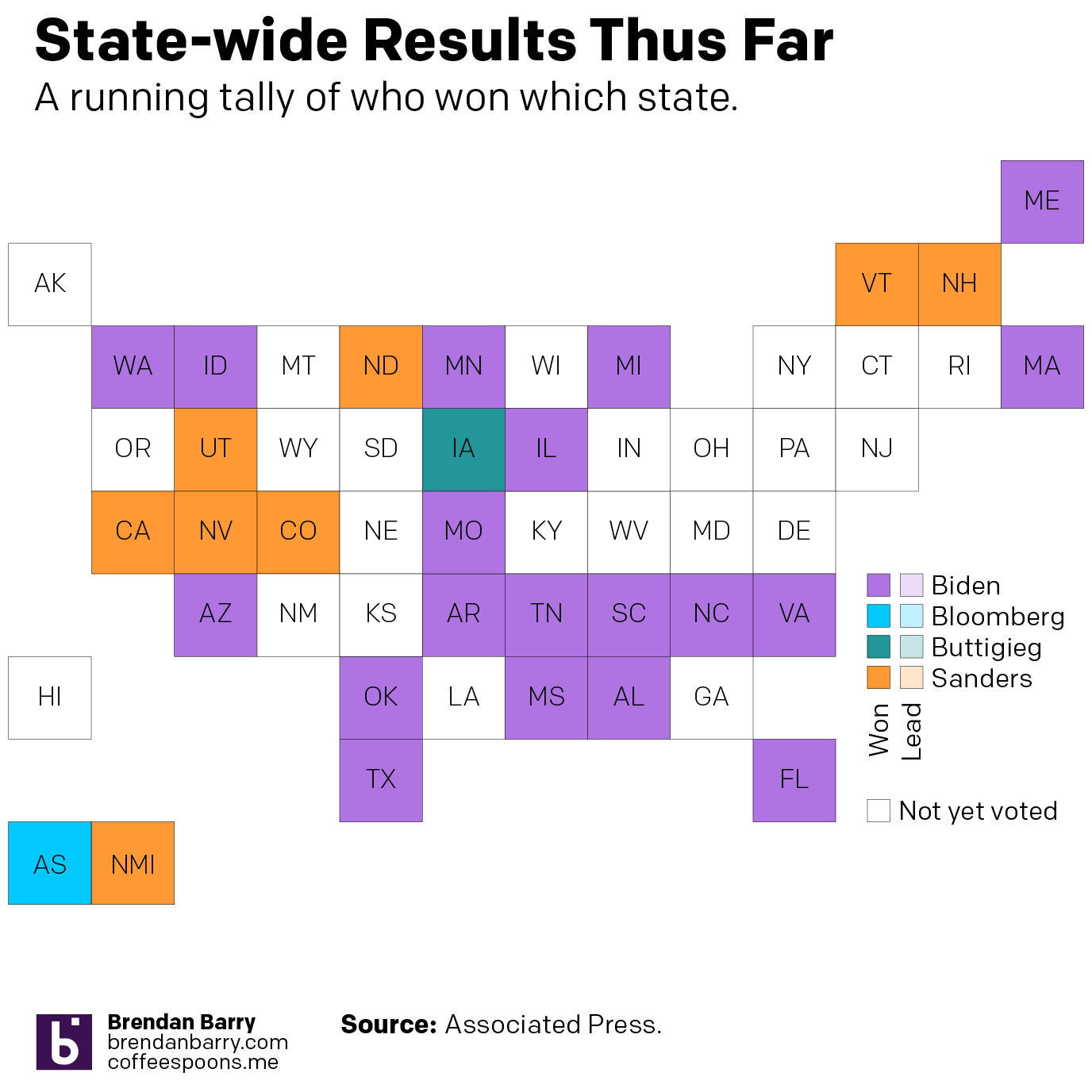 Who has won each state