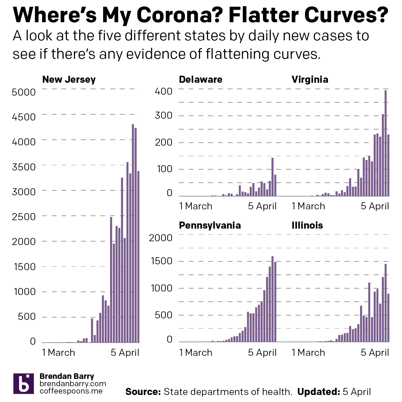 The case for flattening curves