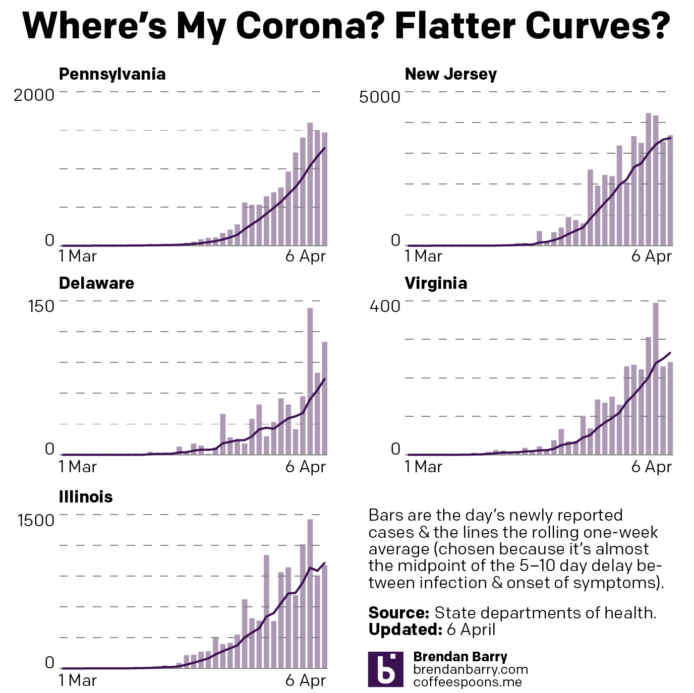 Flattening curves
