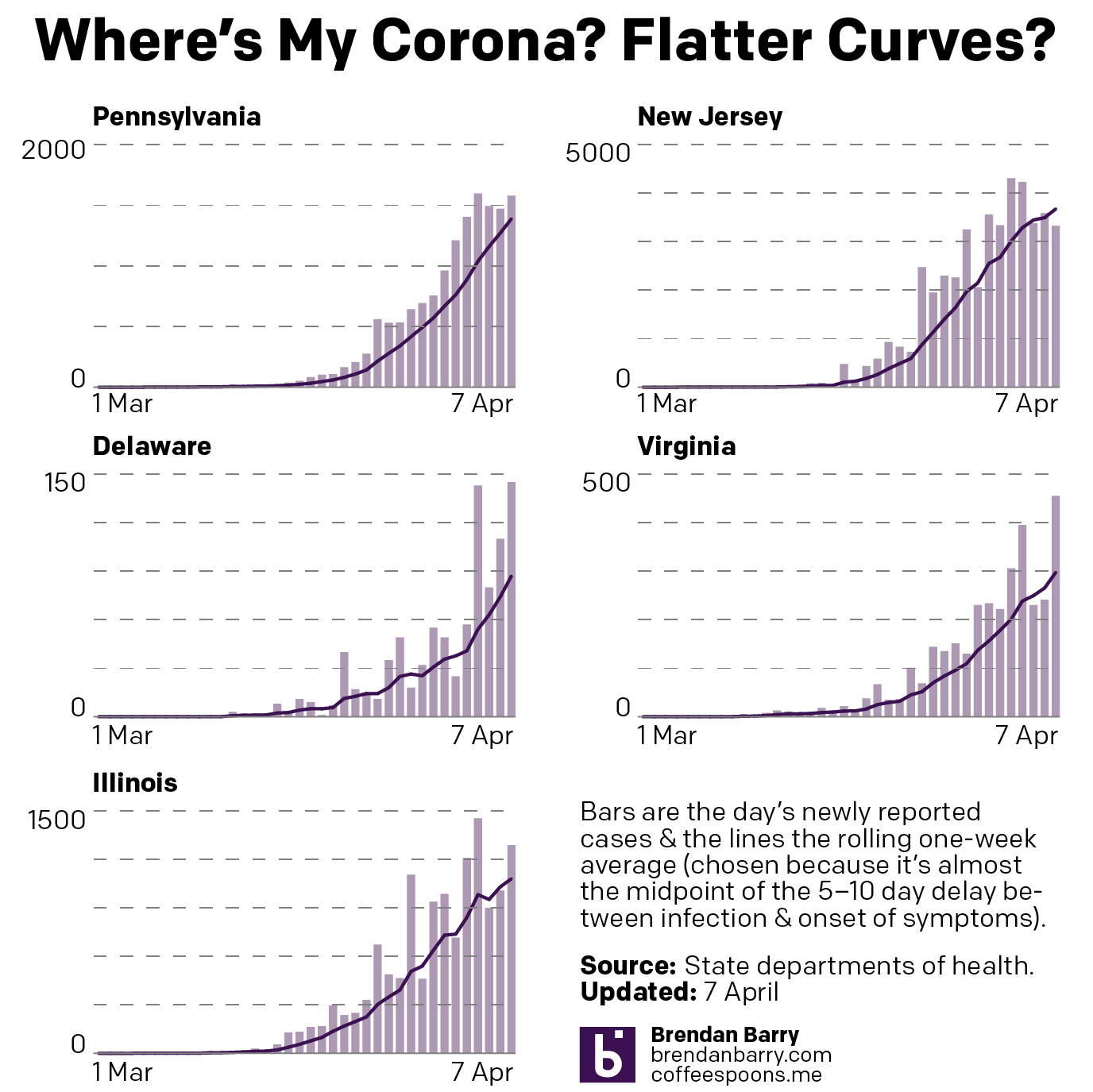 The state of curves