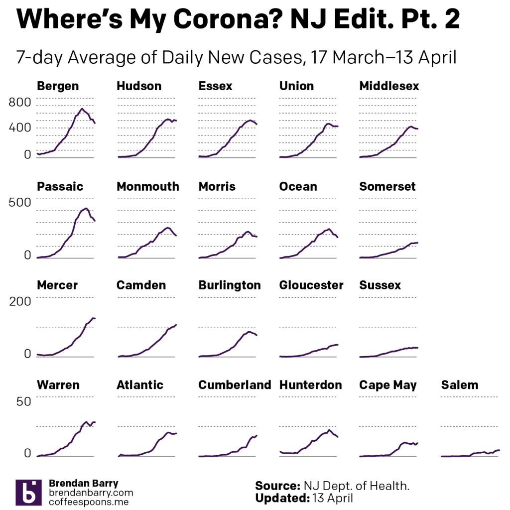 New Jersey's curves