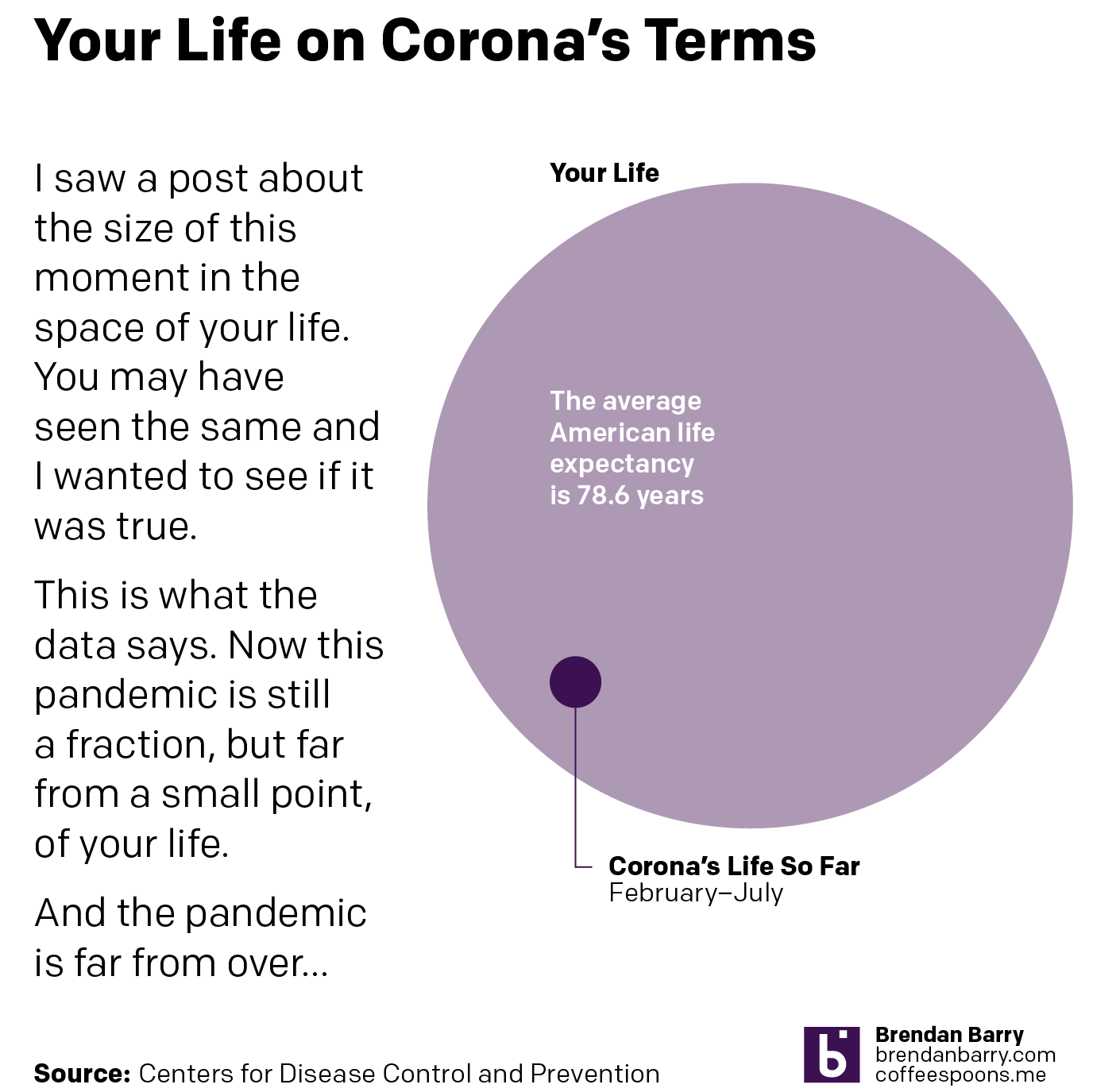 Corona in your lifespan