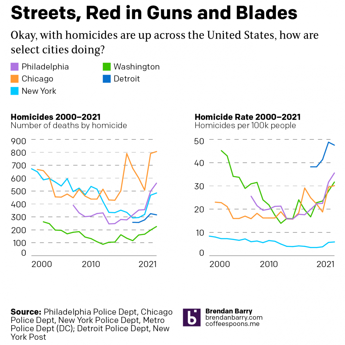 America’s Crime Problem