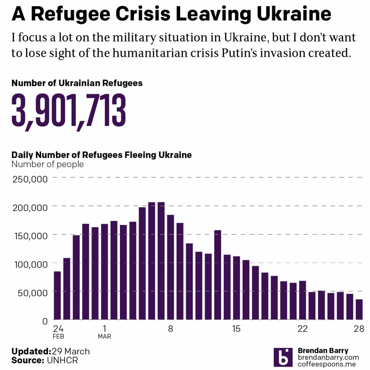 Russo-Ukrainian War Refugees