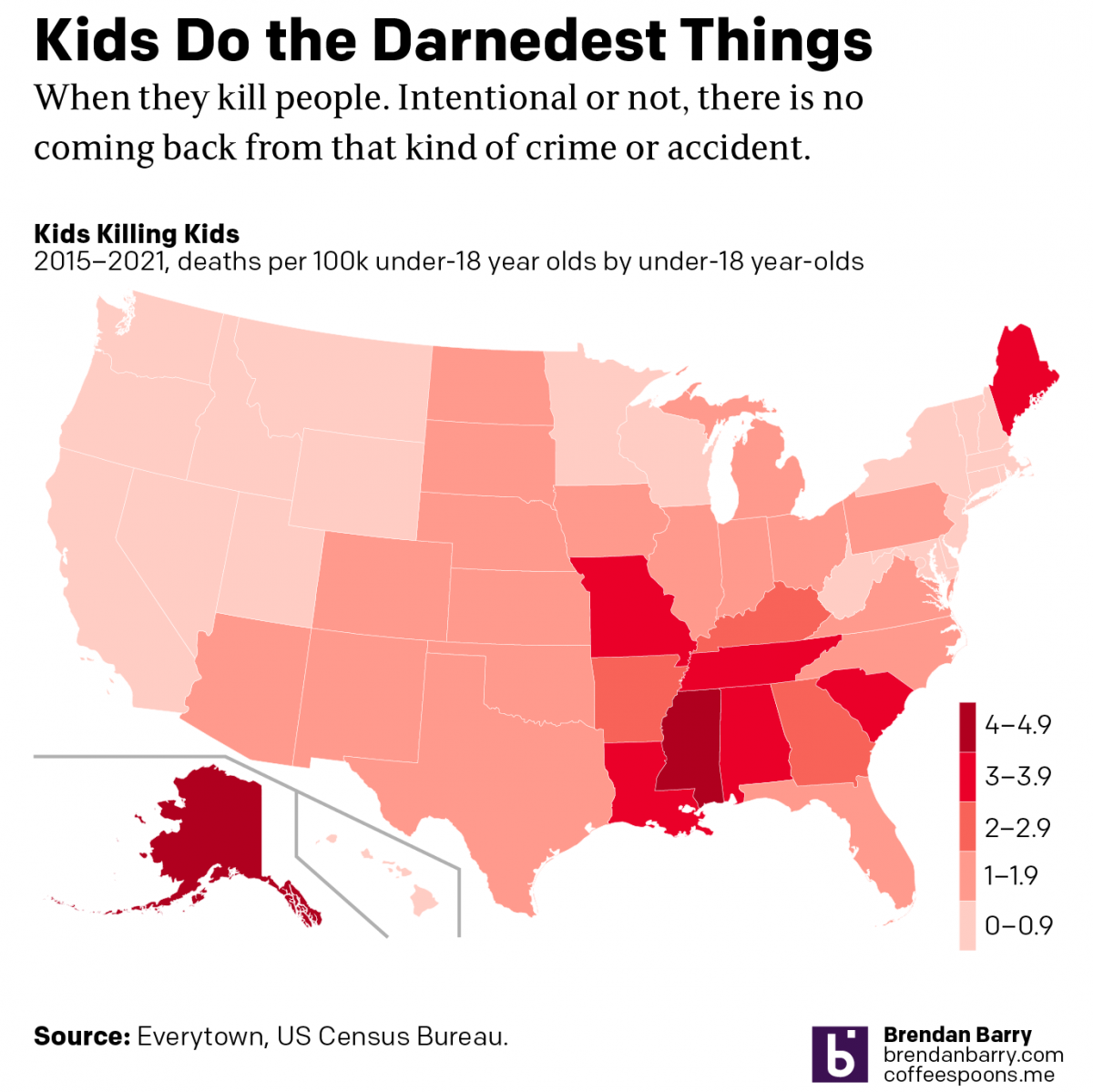 Kids Do the Darnedest Things: Shoot Other Kids