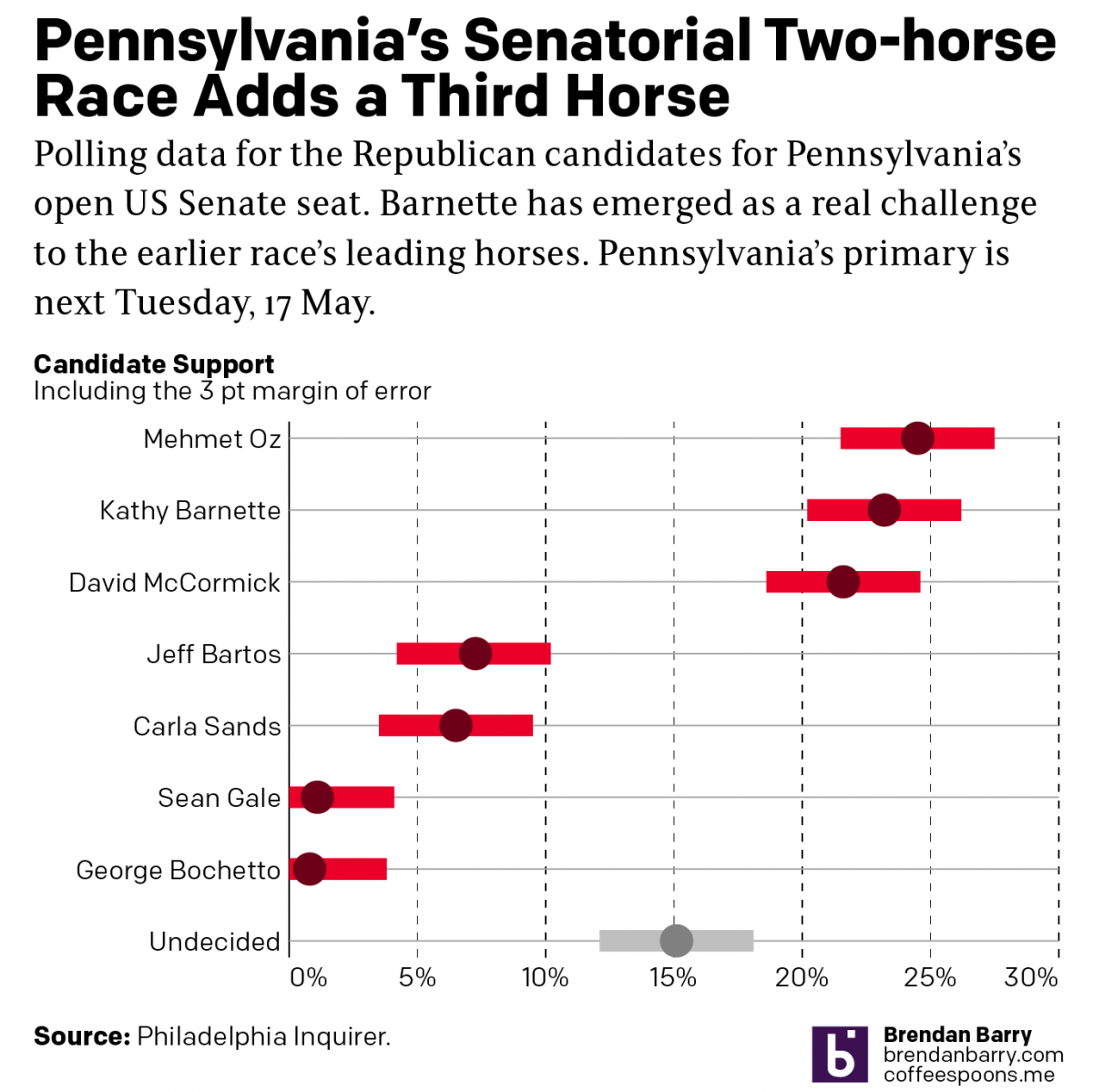 Political Hatch Jobs