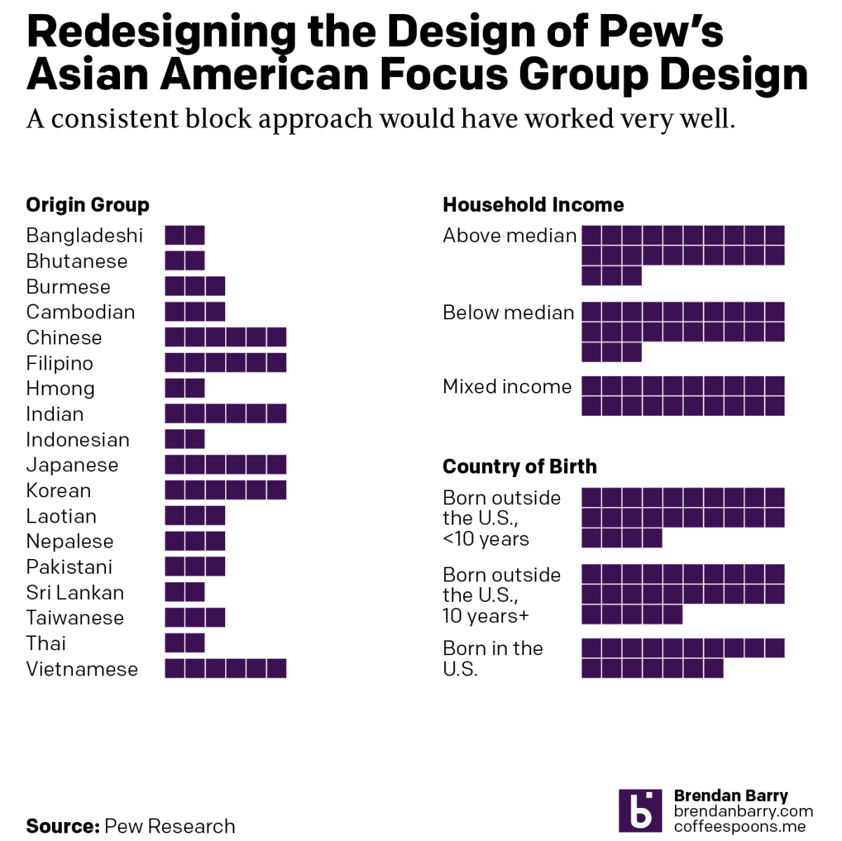 What It Is to be Asian American