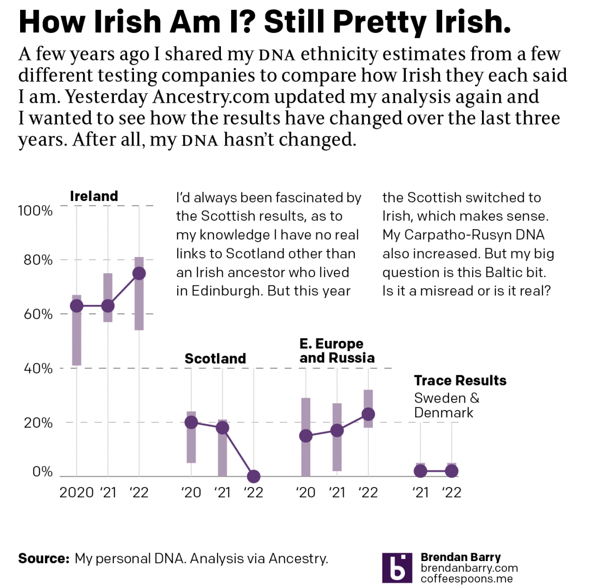 No Matter What You Say, I’m Still Me