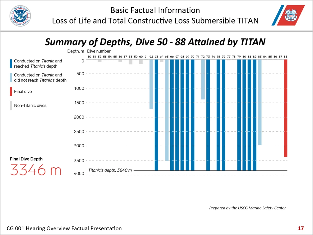 Three-dimensional Charts Are Back, Baby