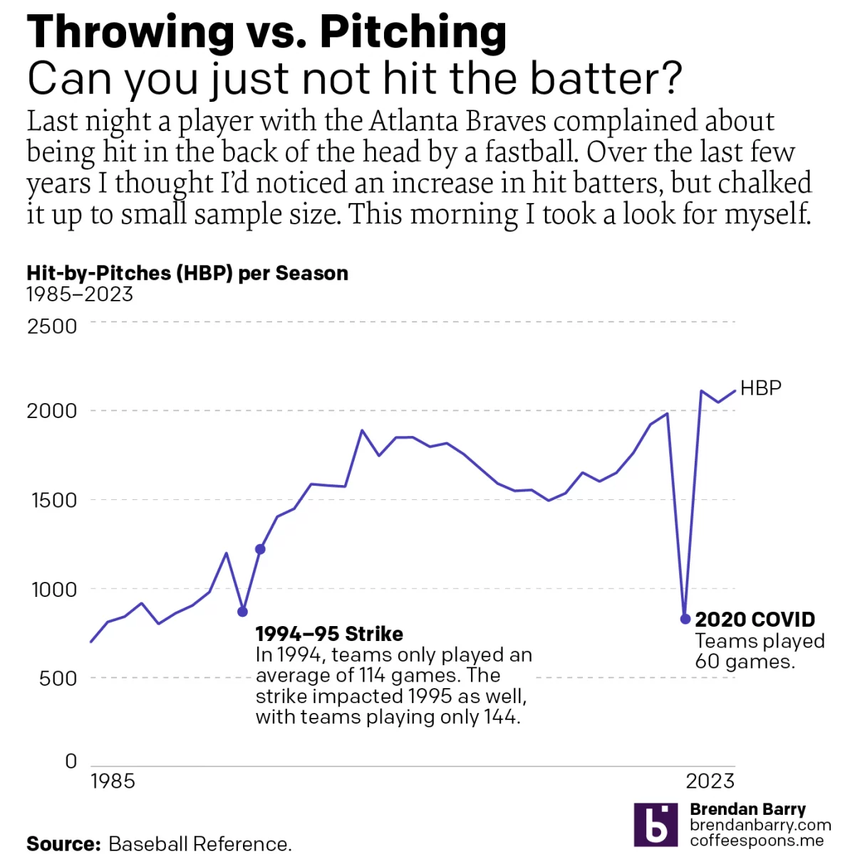 I Want a Pitcher Not a Back o’ Head Hitter