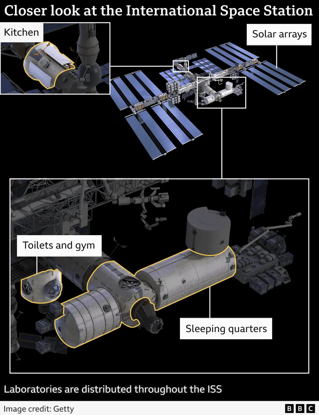 Life Aboard the International Space Station