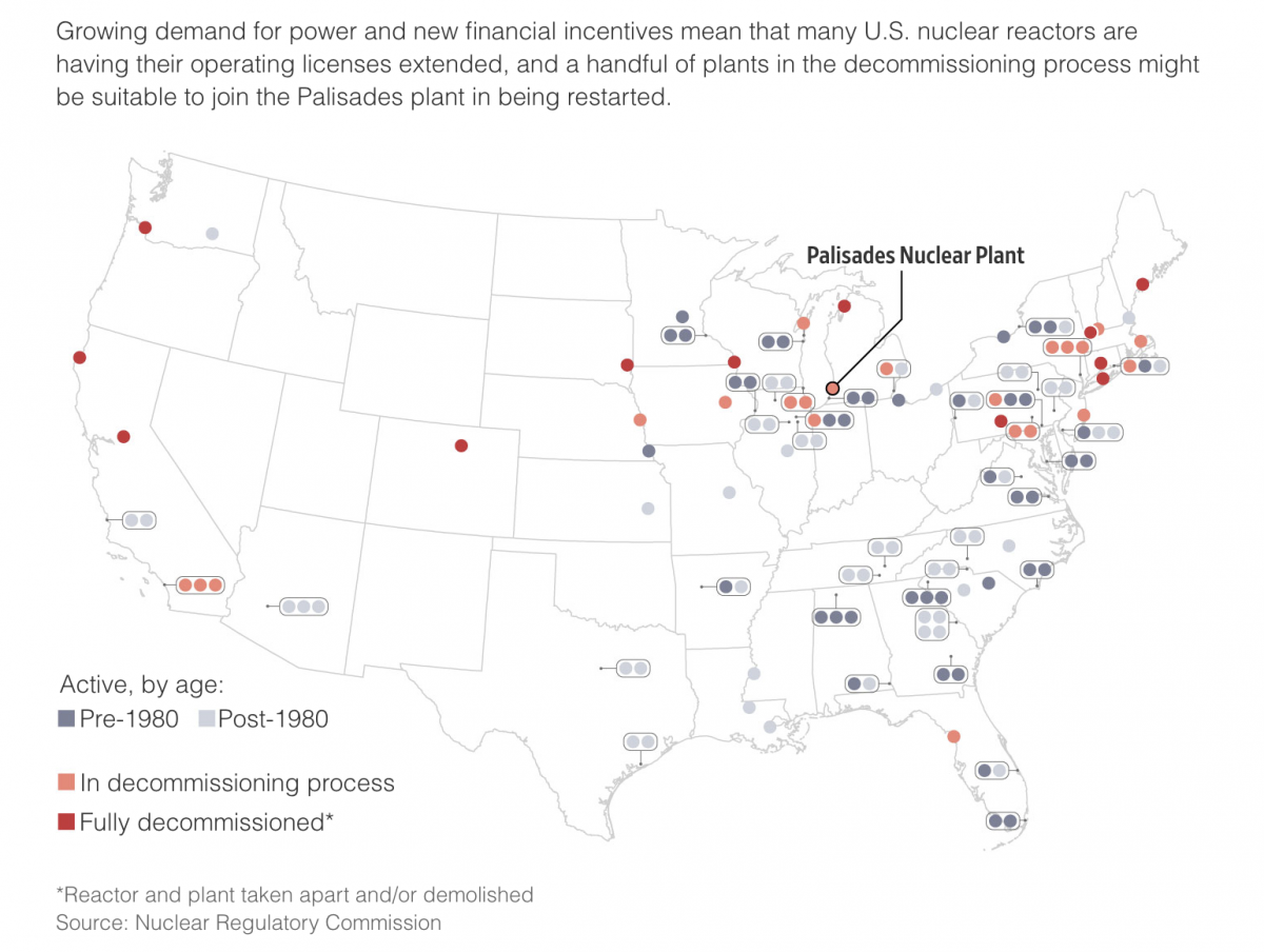 The Dawn of a New Nuclear Age?