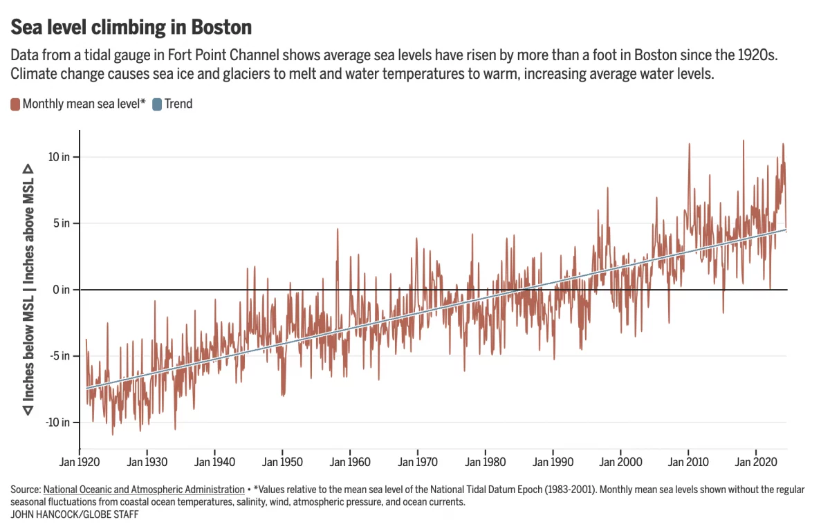 Fear the Floodwaters