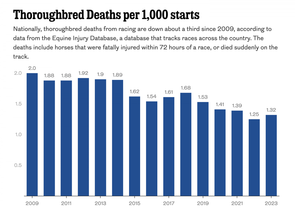 Racing to the Final Finish Line