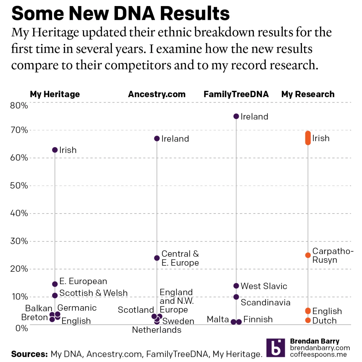 A Refreshed Look at My Ethnic Heritage