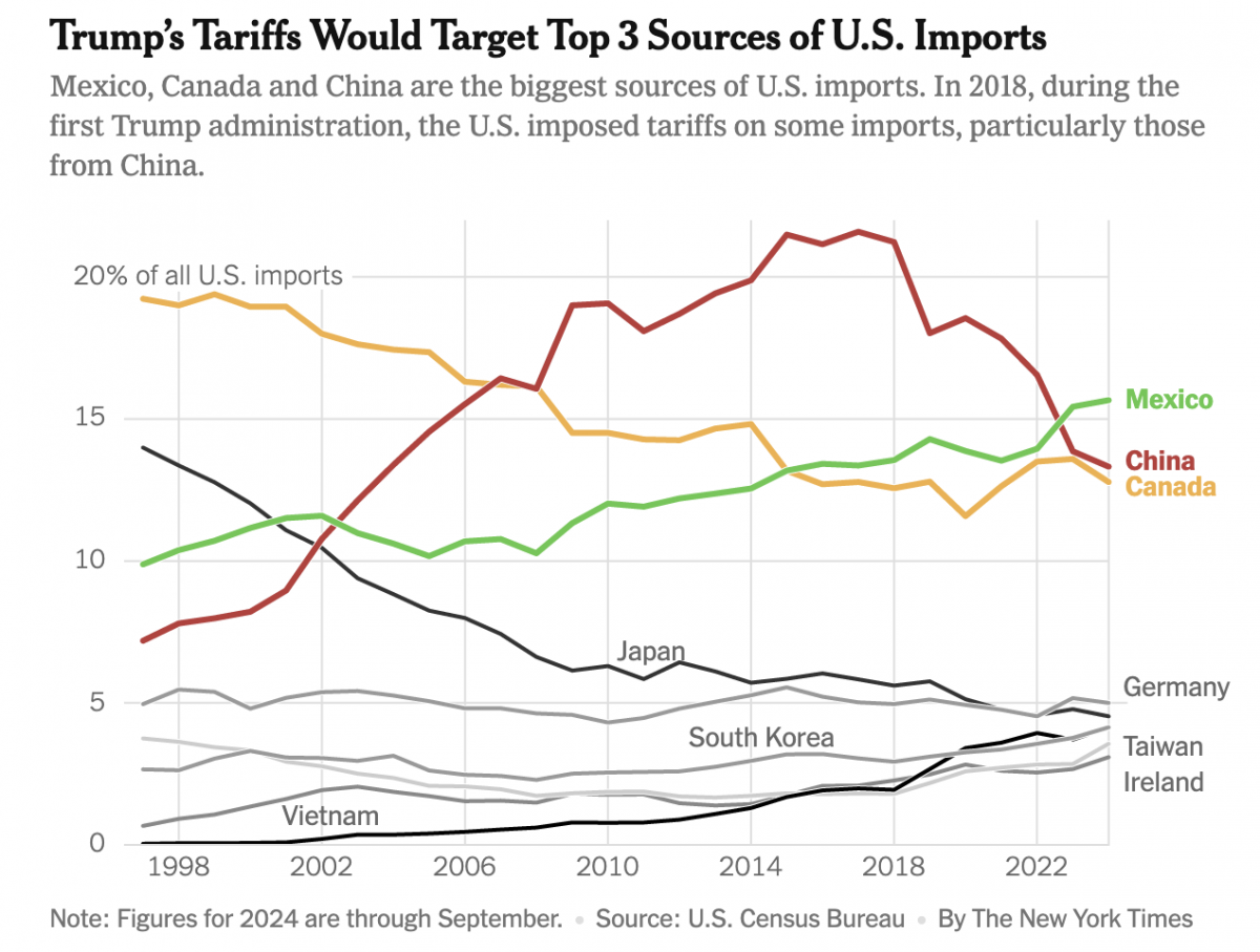 Imports, Tariffs, and Taxes, Oh My!