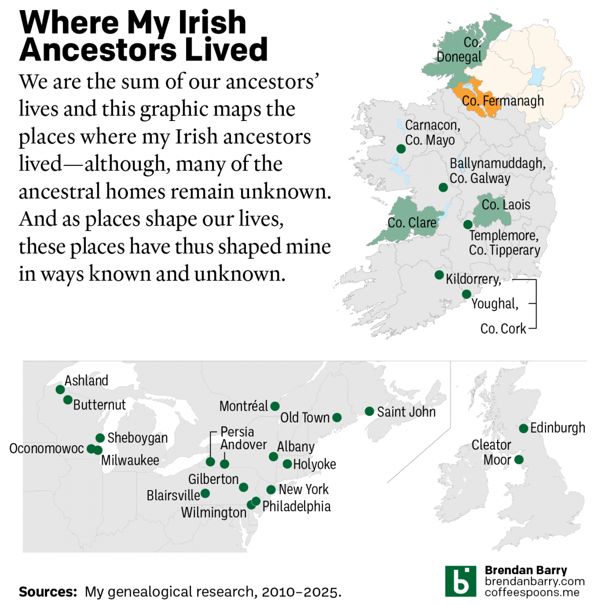 My Irish Heritage